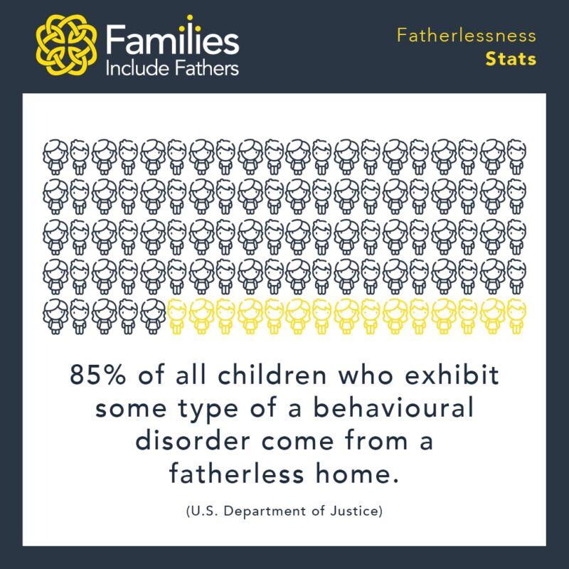 Families Include Fathers - Homepage Stats6